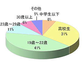 お持ち帰り寿司チェーンK店頭サンプリング4