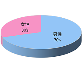健診車(巡回健康診断)サンプリング3