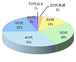 宅配ピザデリバリー時サンプリング4