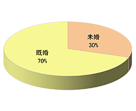 宅配ピザデリバリー時サンプリング5