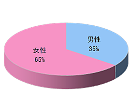大手ファミリーレストランチェーン デリバリー時サンプリング3