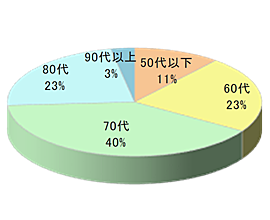 シニア女性向け通販 商品宅配時同梱広告4