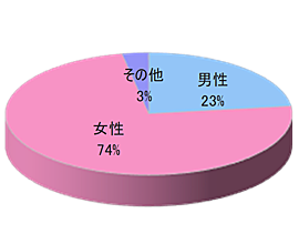 シニア女性向け通販 商品宅配時同梱広告3