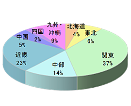 シニア女性向け通販 商品宅配時同梱広告5