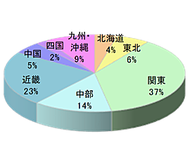 シニア女性向け通販 カタログ同梱広告5