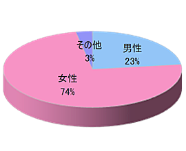 シニア女性向け通販 カタログ同梱広告3
