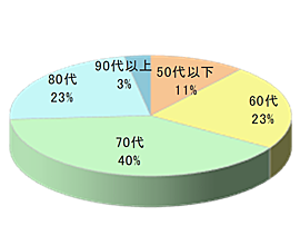 シニア女性向け通販 カタログ同梱広告4
