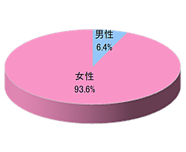 ネットスーパー宅配時同梱広告3