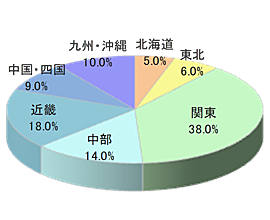 ネットスーパー宅配時同梱広告5