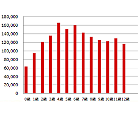 ネットスーパー宅配時同梱広告6
