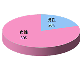 ネットスーパー宅配時同梱広告3