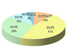 ネットスーパー宅配時同梱広告4