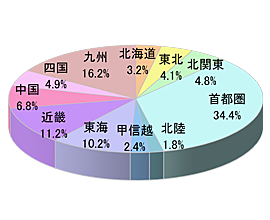 医業経営支援情報誌D同梱広告3