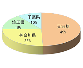 医業経営支援情報誌D同梱広告4