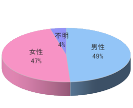 オフィスの置き野菜冷蔵庫スペースにおける映像放映3