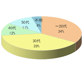オフィスの置き野菜冷蔵庫スペースにおける映像放映4