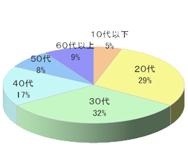 コンビニエンスストアM映像放映4