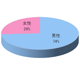 コンビニエンスストアM映像放映3