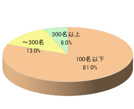 オフィスの置き野菜冷蔵庫スペースにおける映像放映5