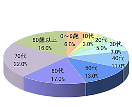 調剤薬局NIでの映像放映4