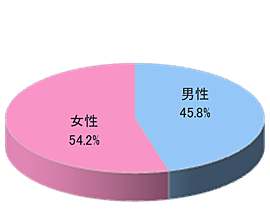 調剤薬局NIでの映像放映3