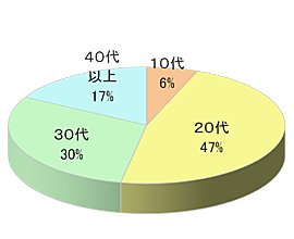 料理教室でのビジョン広告4