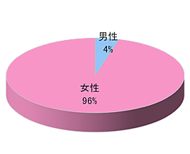 料理教室でのビジョン広告3