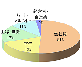 料理教室でのビジョン広告5