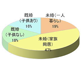 料理教室でのビジョン広告6