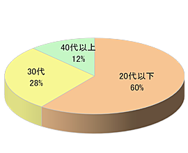 F1女性向け通販サイト商品同梱広告4