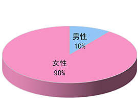 F1女性向け通販サイト商品同梱広告3
