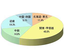 F1女性向け通販サイト商品同梱広告5