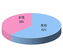 大手書店 映像放映+専用棚設置3