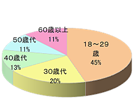 大手書店 映像放映+専用棚設置4