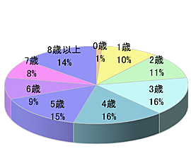 キッズコーナーでの映像放映3