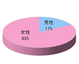 ネットプリント専門店「SB」同梱広告3