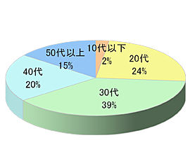 ネットプリント専門店「SP」銀塩プリント同梱広告4