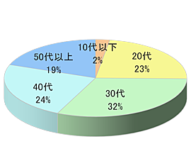 ネットプリント専門店「SB」同梱広告4