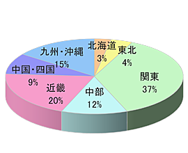 ネットプリント専門店「SB」同梱広告5