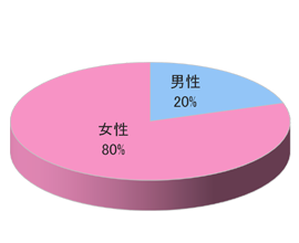 プチプラ雑貨チェーンでのサンプリング3