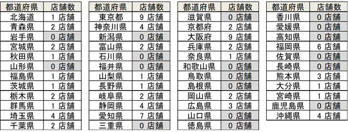 プチプラ雑貨チェーンでのサンプリング5