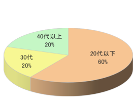 プチプラ雑貨チェーンでの袋封入広告4