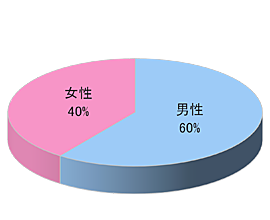 ファミリー向け次世代テーマパークでのサンプリング3
