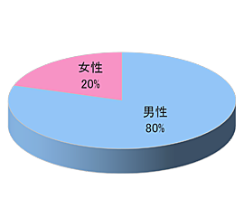 サウナ施設でのポスター掲出3