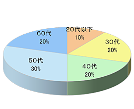宅配寿司チェーンデリバリー時サンプリング4