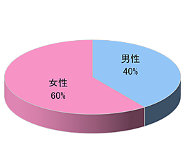 宅配寿司チェーンデリバリー時サンプリング3