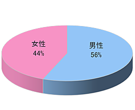 オフィスビル内エレベーターサイネージ映像放映(東京都23区メイン)3