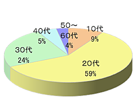 カラオケT曲間CM放映4