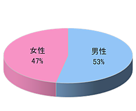 カラオケT曲間CM放映3