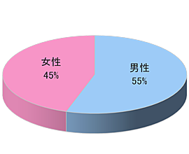 スポーツ用品店Xでのルートサンプリング3